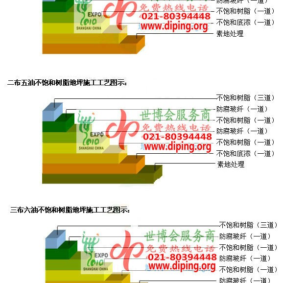 临沧不饱和树脂地坪，不饱和树脂防腐地坪,防腐蚀地坪施工厂家产品图2